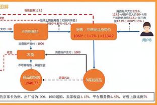 BBR预测季后赛席位：湖人仅12.8%可能入围 快船99% 火箭78%